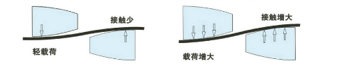 蛇形弹簧联轴器