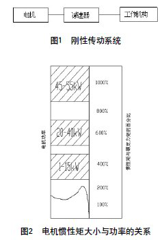 摩擦限矩联轴器