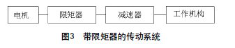 摩擦限矩联轴器