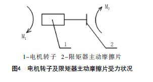 摩擦限矩联轴器