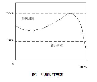 摩擦限矩联轴器